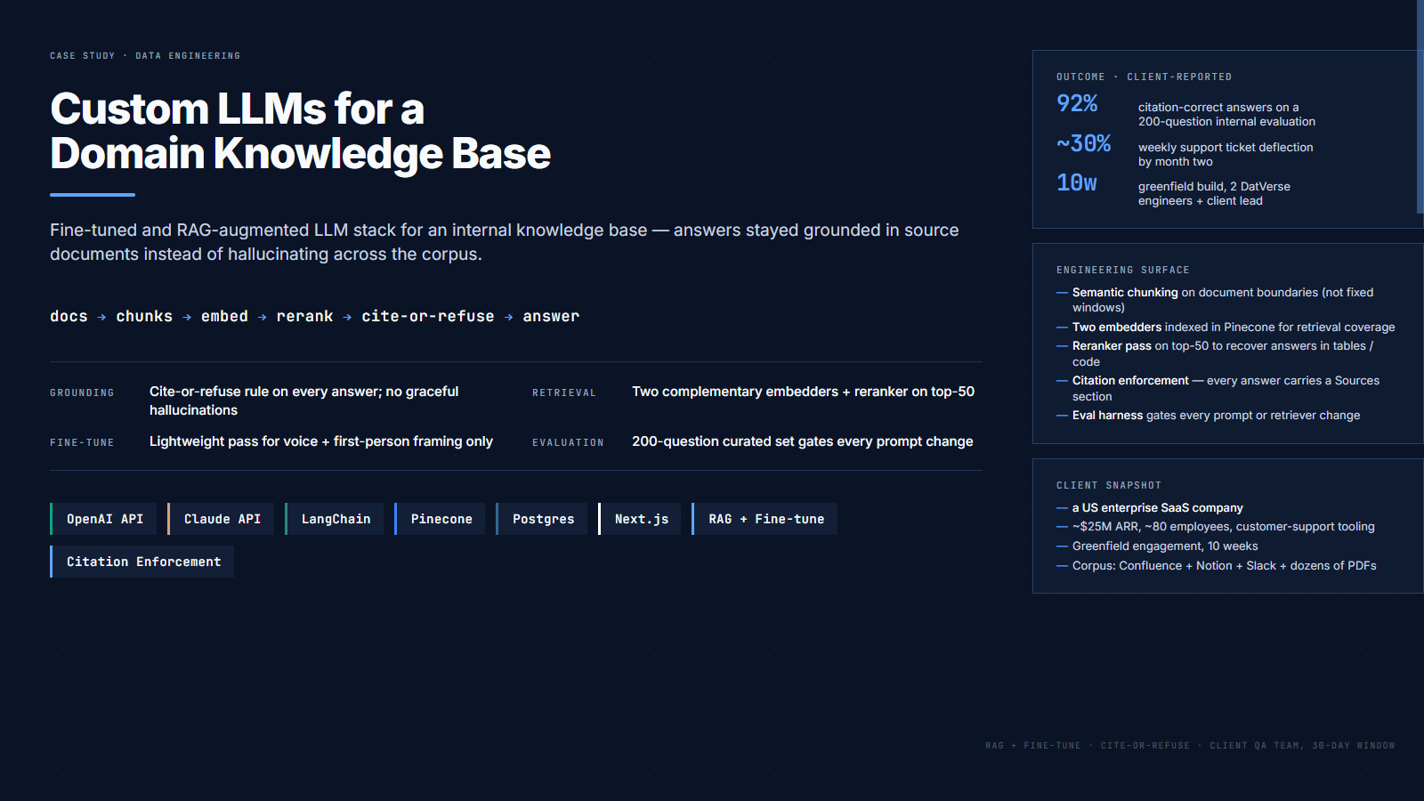 Custom LLMs for a domain knowledge base