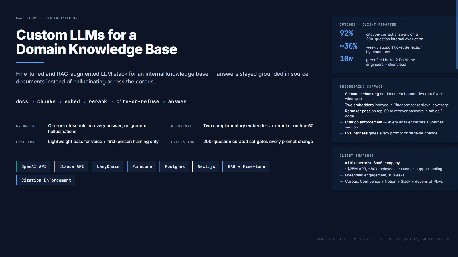 Custom LLMs for a domain knowledge base — case study