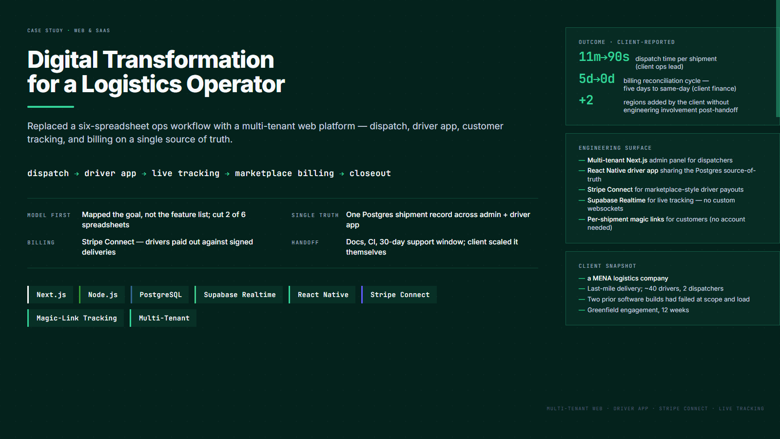 Digital transformation for a regional logistics operator