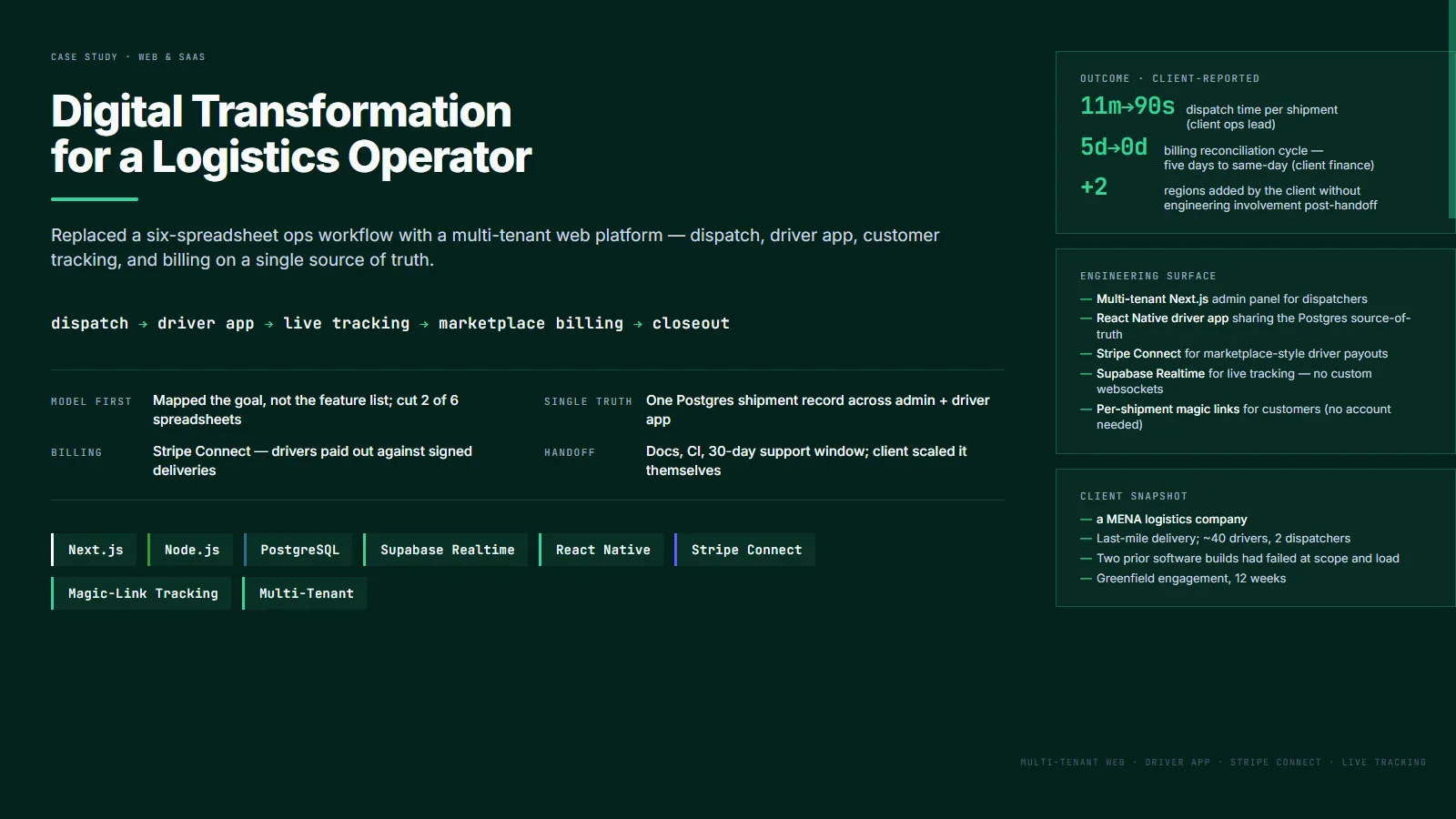Digital transformation for a regional logistics operator — case study