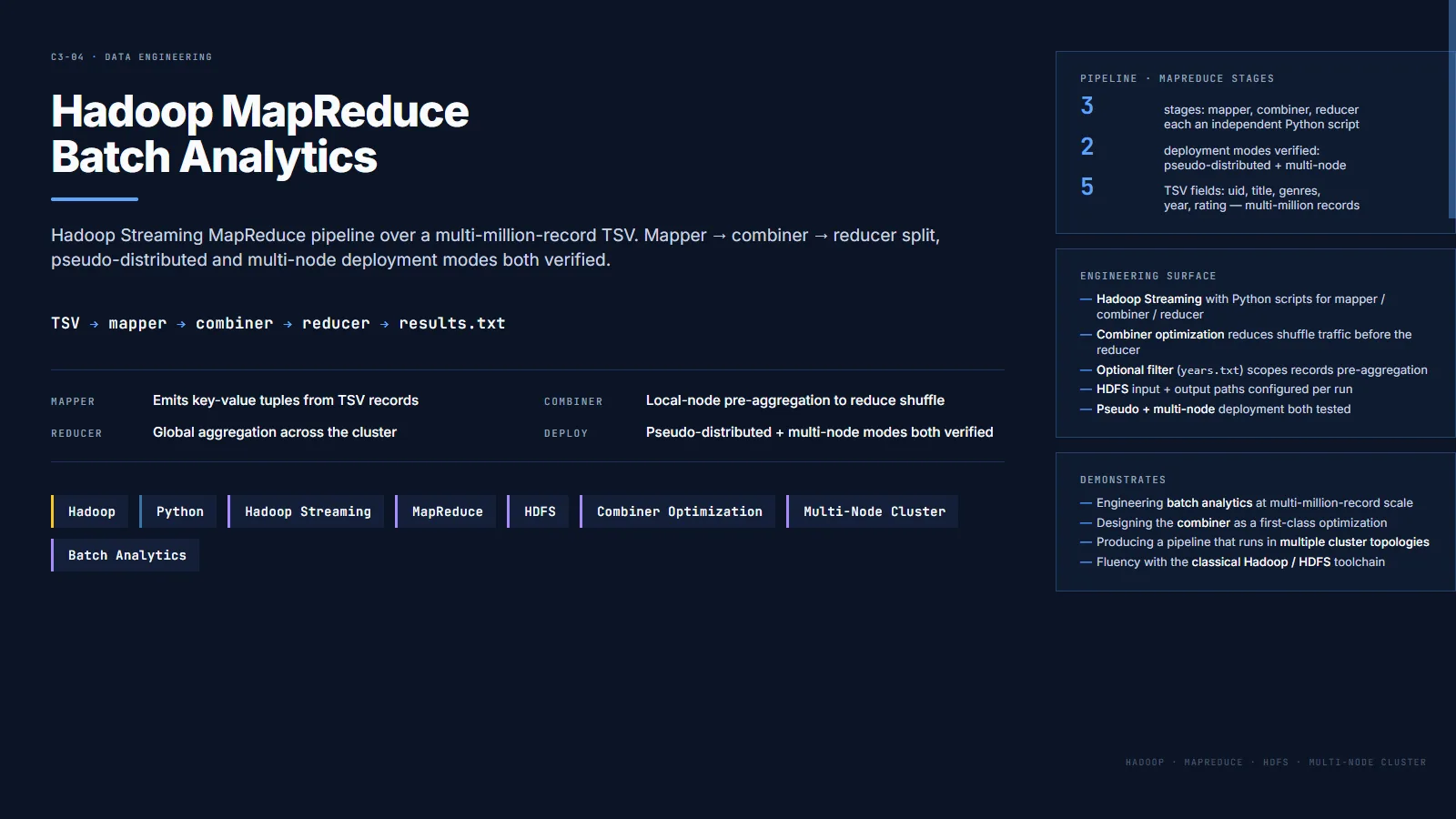 Hadoop MapReduce batch analytics — HDFS Streaming pipeline in Python — case study