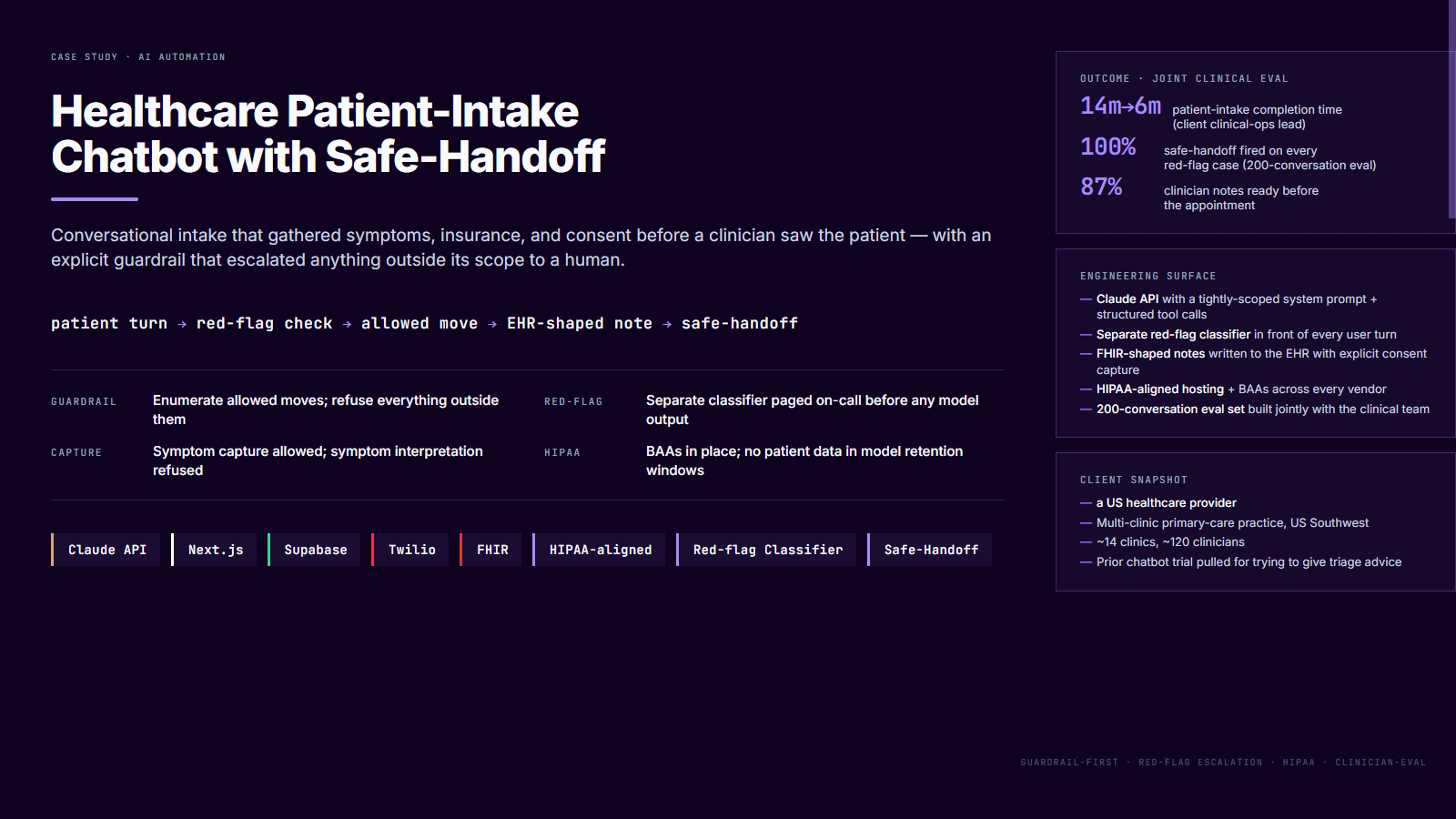 Healthcare patient-intake chatbot with safe-handoff