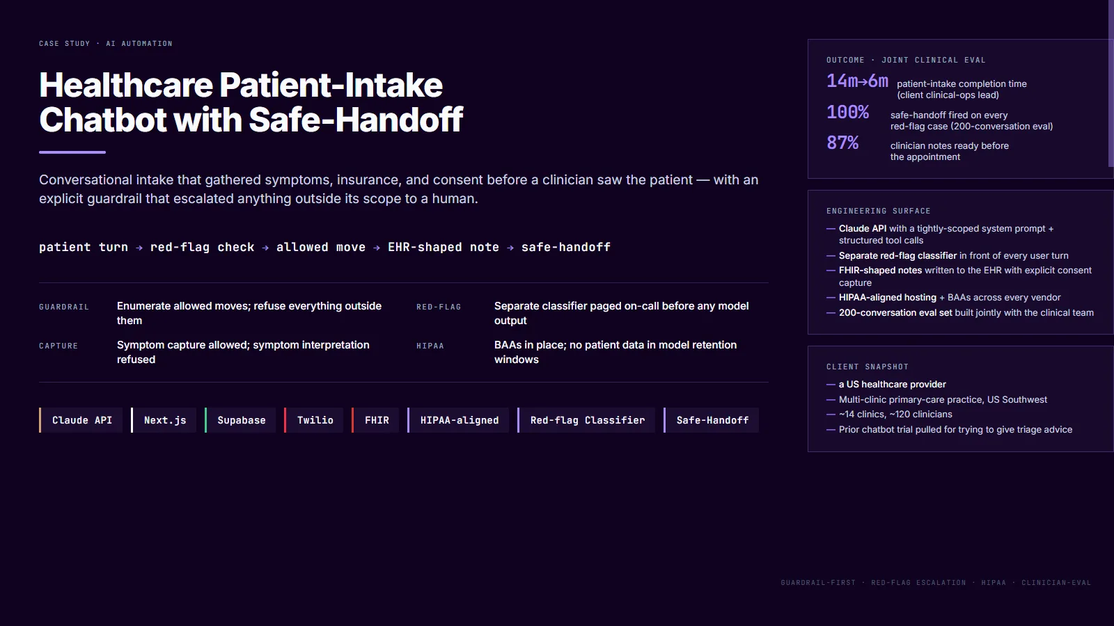 Healthcare patient-intake chatbot with safe-handoff — case study
