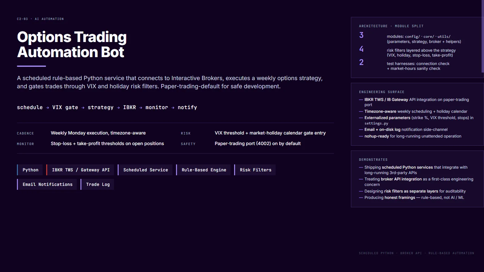 Options trading automation bot — rule-based execution engine — case study