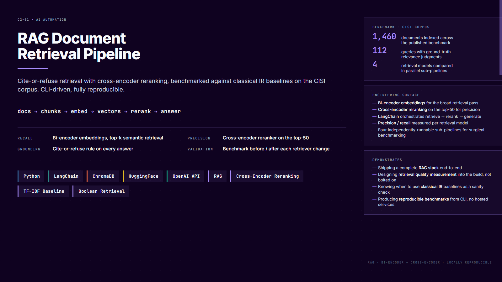 RAG document-retrieval pipeline — classical IR baselines + modern vector RAG