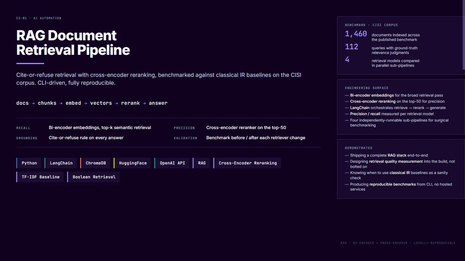 RAG document-retrieval pipeline — classical IR baselines + modern vector RAG — case study